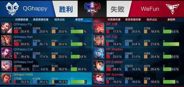 避免高位孤